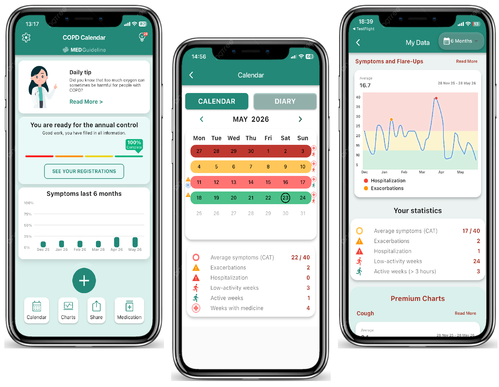 Skjermbilder fra appen: startside, kalender og grafer over symptomer og forverringer